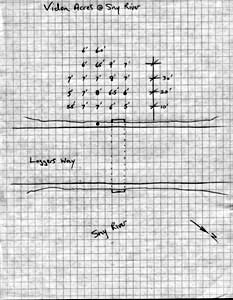 diagram of site depth checks 